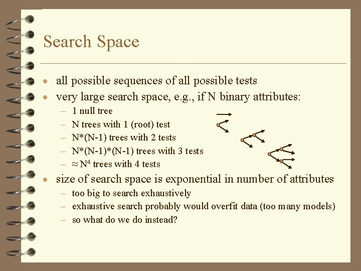 Search Space · all possible sequences of all possible tests · very large search