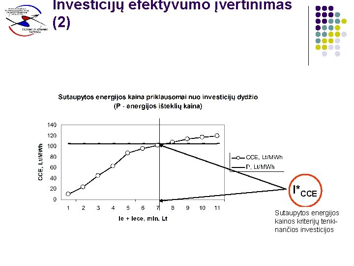 Investicijų efektyvumo įvertinimas (2) I*CCE Sutaupytos energijos kainos kriterijų tenkinančios investicijos 