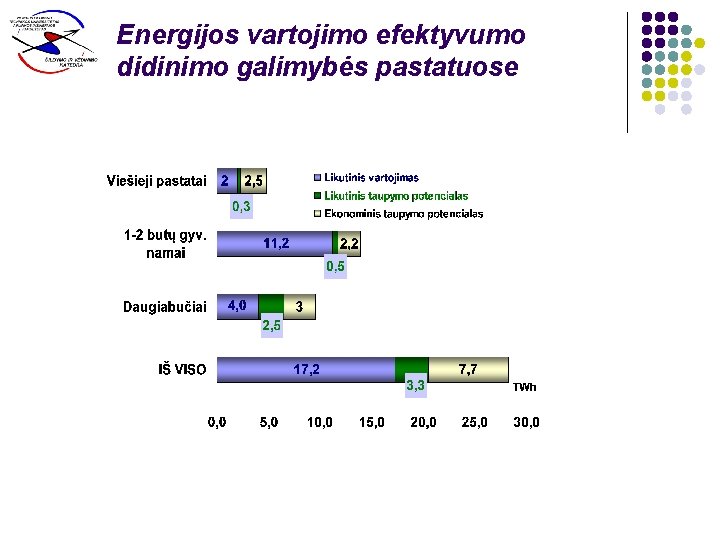 Energijos vartojimo efektyvumo didinimo galimybės pastatuose 