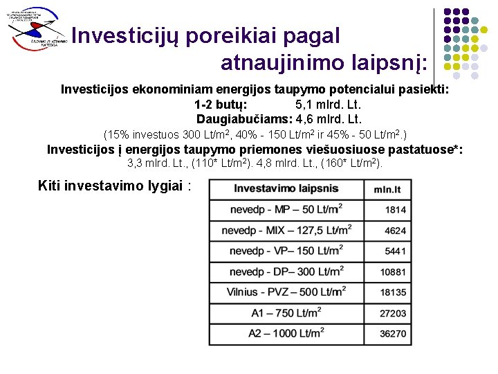 Investicijų poreikiai pagal atnaujinimo laipsnį: Investicijos ekonominiam energijos taupymo potencialui pasiekti: 1 -2 butų: