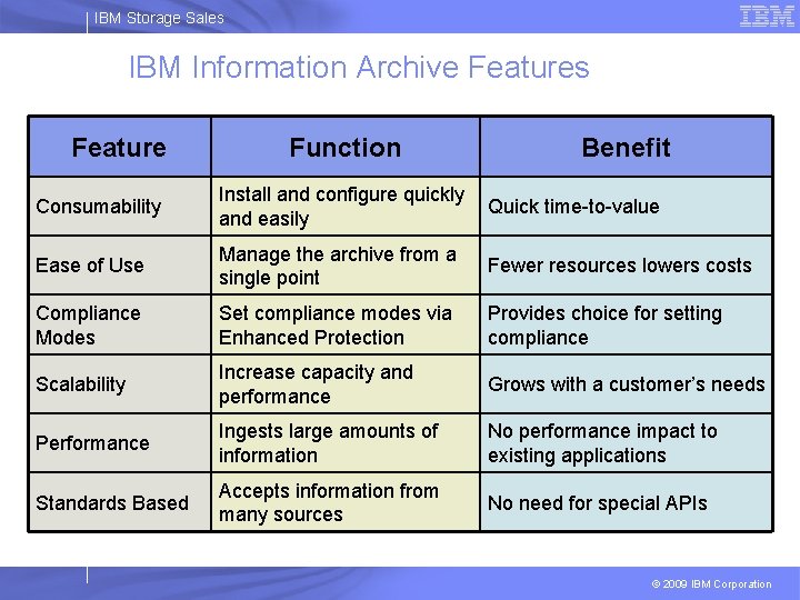 IBM Storage Sales IBM Information Archive Features Feature Function Benefit Consumability Install and configure