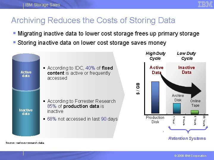 IBM Storage Sales Archiving Reduces the Costs of Storing Data § Migrating inactive data