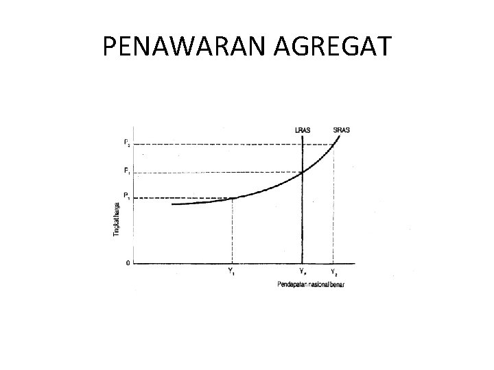 PENAWARAN AGREGAT 