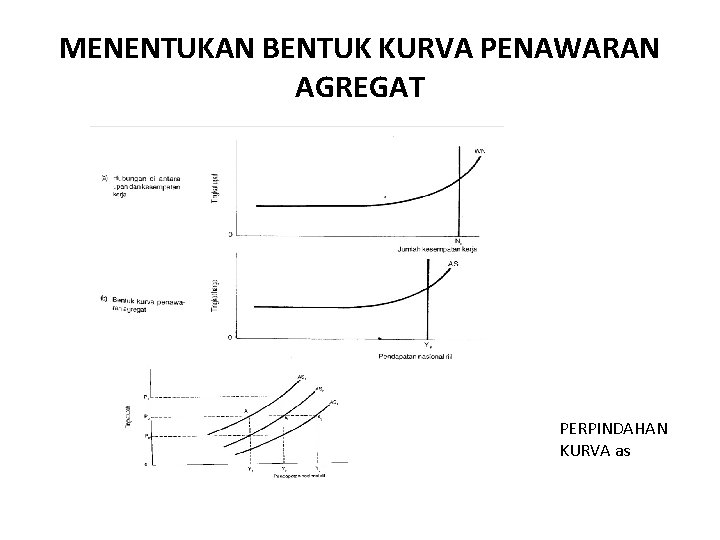 MENENTUKAN BENTUK KURVA PENAWARAN AGREGAT PERPINDAHAN KURVA as 