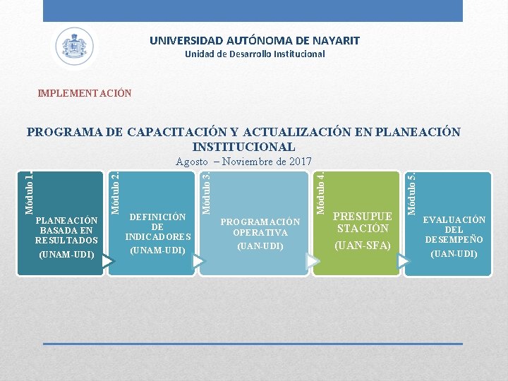 UNIVERSIDAD AUTÓNOMA DE NAYARIT Unidad de Desarrollo Institucional IMPLEMENTACIÓN PROGRAMA DE CAPACITACIÓN Y ACTUALIZACIÓN