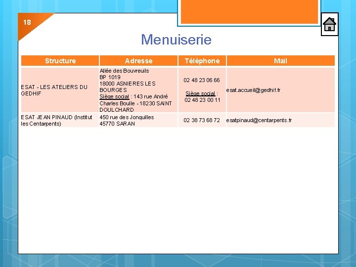 18 Menuiserie Structure ESAT - LES ATELIERS DU GEDHIF ESAT JEAN PINAUD (Institut les