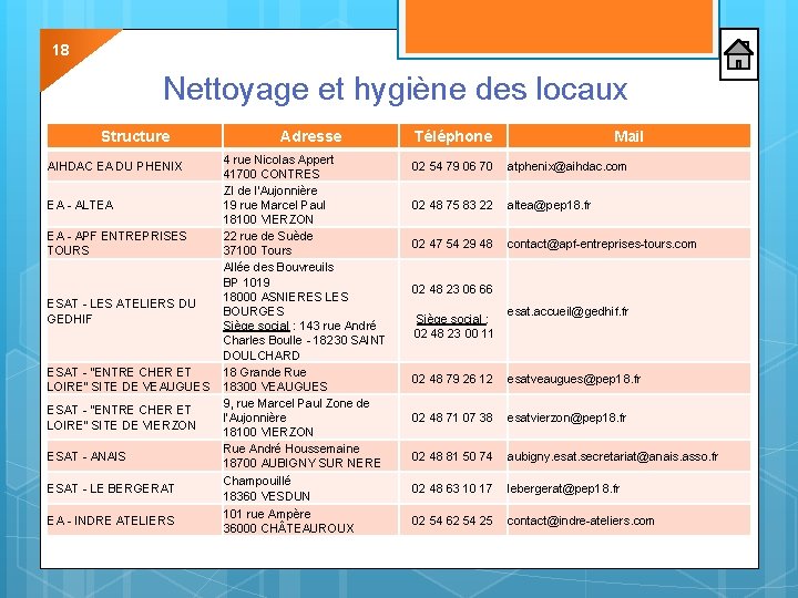 18 Nettoyage et hygiène des locaux Structure AIHDAC EA DU PHENIX EA - ALTEA 18 Nettoyage et hygiène des locaux Structure AIHDAC EA DU PHENIX EA - ALTEA