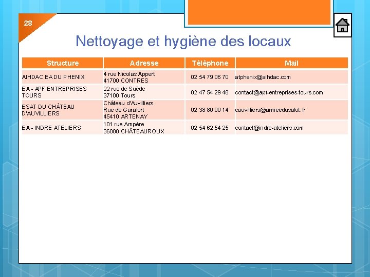 28 Nettoyage et hygiène des locaux Structure AIHDAC EA DU PHENIX EA - APF