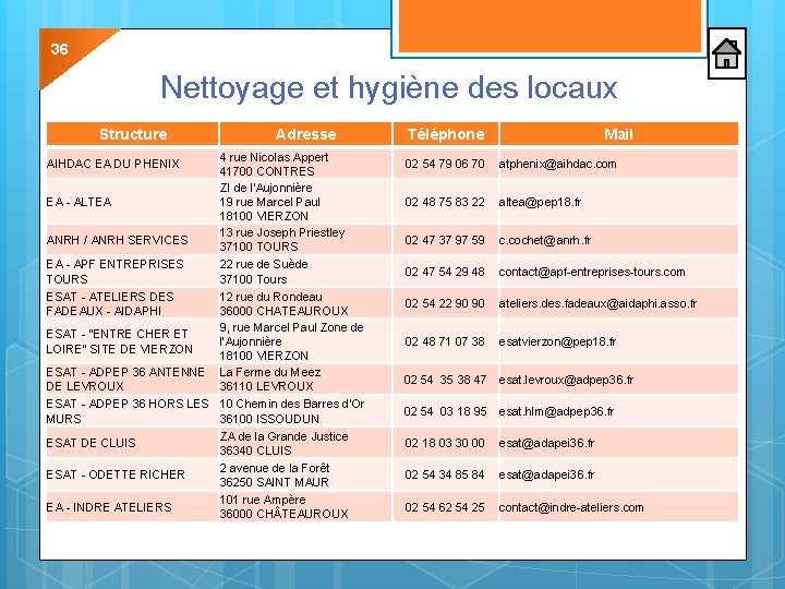 36 Nettoyage et hygiène des locaux Structure Adresse 4 rue Nicolas Appert 41700 CONTRES