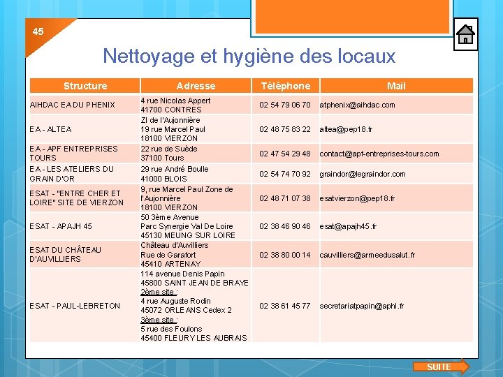 45 Nettoyage et hygiène des locaux Structure AIHDAC EA DU PHENIX EA - ALTEA