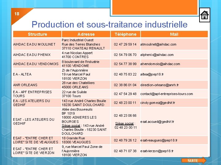 18 Production et sous-traitance industrielle Structure Adresse Parc Industriel Ouest AIHDAC EA DU MOULINET