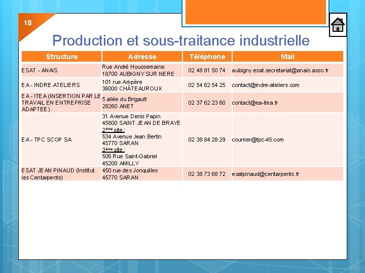 18 Production et sous-traitance industrielle Structure ESAT - ANAIS EA - INDRE ATELIERS Adresse