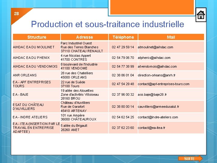 28 Production et sous-traitance industrielle Structure Adresse Parc Industriel Ouest Rue des Terres Blanches