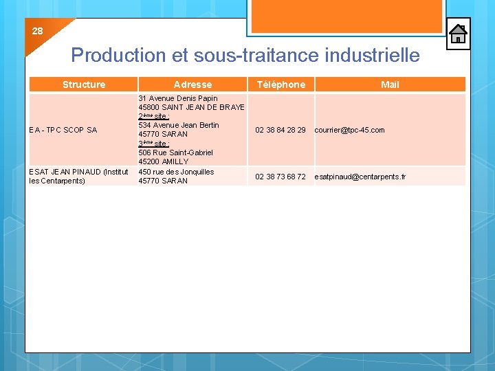 28 Production et sous-traitance industrielle Structure EA - TPC SCOP SA ESAT JEAN PINAUD