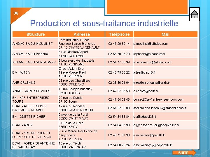 36 Production et sous-traitance industrielle Structure Adresse Parc Industriel Ouest Rue des Terres Blanches