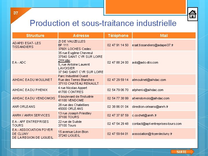 37 Production et sous-traitance industrielle Structure Adresse ZI DE VAUZELLES BP 111 37601 LOCHES 37 Production et sous-traitance industrielle Structure Adresse ZI DE VAUZELLES BP 111 37601 LOCHES