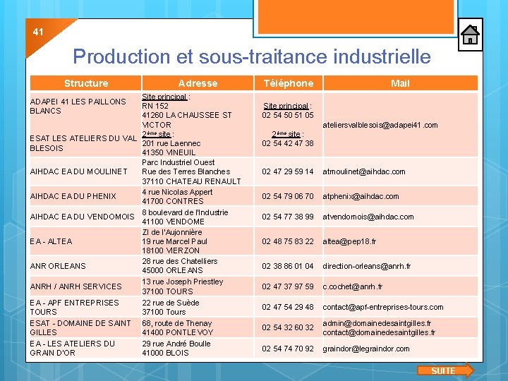 41 Production et sous-traitance industrielle Structure Adresse Site principal : RN 152 41260 LA