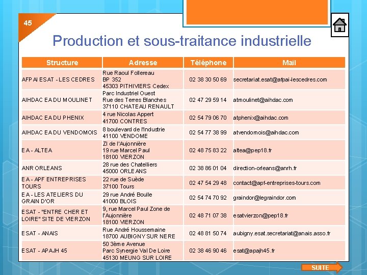 45 Production et sous-traitance industrielle Structure Adresse Rue Raoul Follereau BP 352 45303 PITHIVIERS
