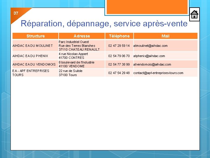 37 Réparation, dépannage, service après-vente Structure Adresse Parc Industriel Ouest Rue des Terres Blanches