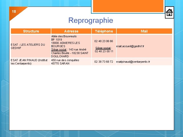 18 Reprographie Structure ESAT - LES ATELIERS DU GEDHIF ESAT JEAN PINAUD (Institut les