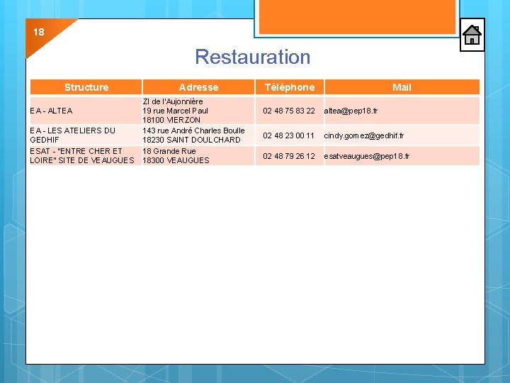 18 Restauration Structure EA - ALTEA EA - LES ATELIERS DU GEDHIF ESAT - 18 Restauration Structure EA - ALTEA EA - LES ATELIERS DU GEDHIF ESAT -
