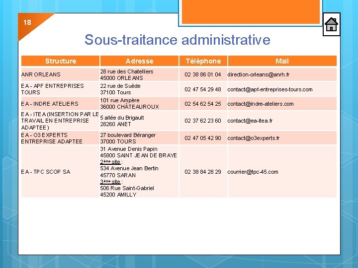 18 Sous-traitance administrative Structure ANR ORLEANS EA - APF ENTREPRISES TOURS EA - INDRE