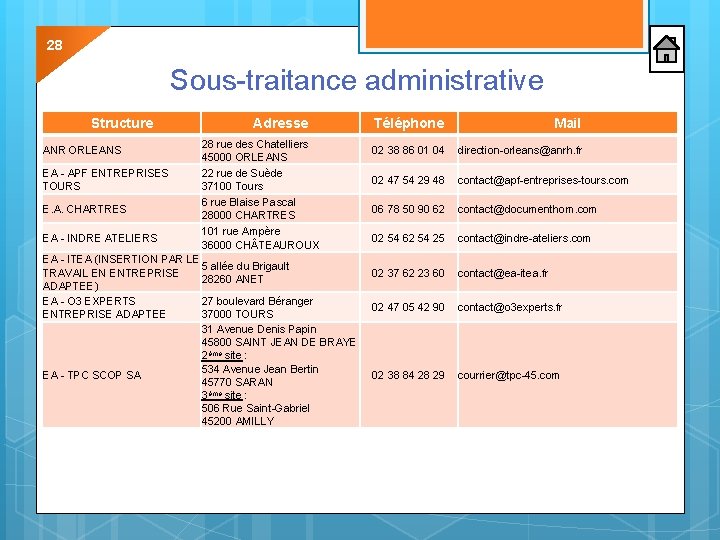 28 Sous-traitance administrative Structure ANR ORLEANS EA - APF ENTREPRISES TOURS E. A. CHARTRES