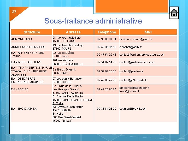 37 Sous-traitance administrative Structure ANR ORLEANS ANRH / ANRH SERVICES EA - APF ENTREPRISES 37 Sous-traitance administrative Structure ANR ORLEANS ANRH / ANRH SERVICES EA - APF ENTREPRISES