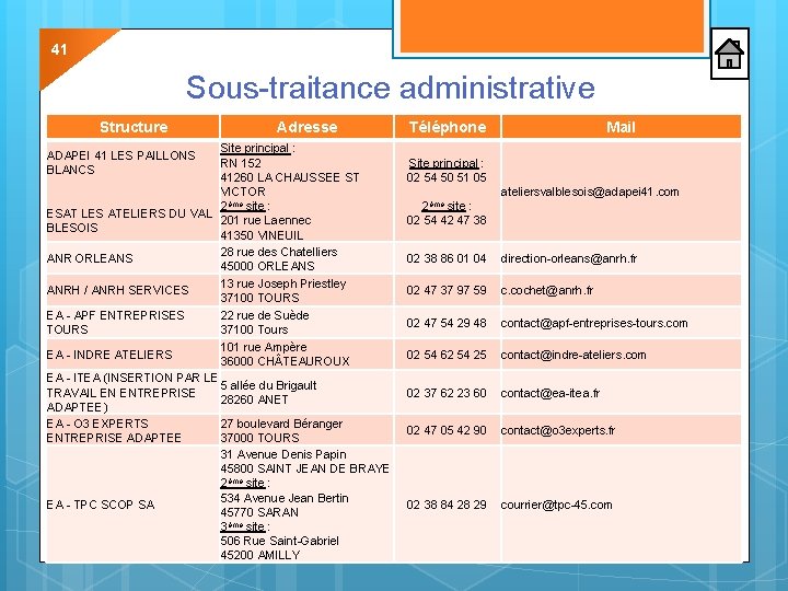 41 Sous-traitance administrative Structure Adresse Site principal : RN 152 41260 LA CHAUSSEE ST