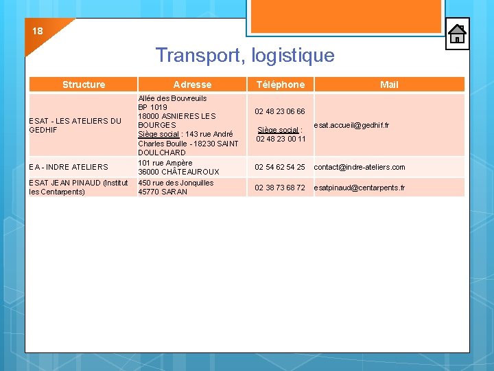 18 Transport, logistique Structure ESAT - LES ATELIERS DU GEDHIF EA - INDRE ATELIERS