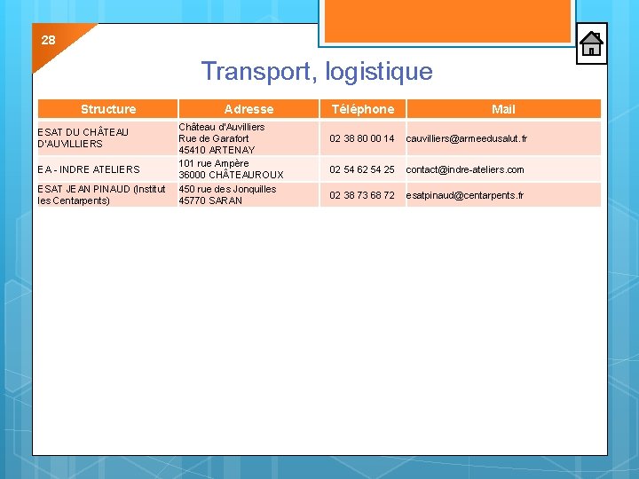 28 Transport, logistique Structure ESAT DU CH TEAU D'AUVILLIERS EA - INDRE ATELIERS ESAT