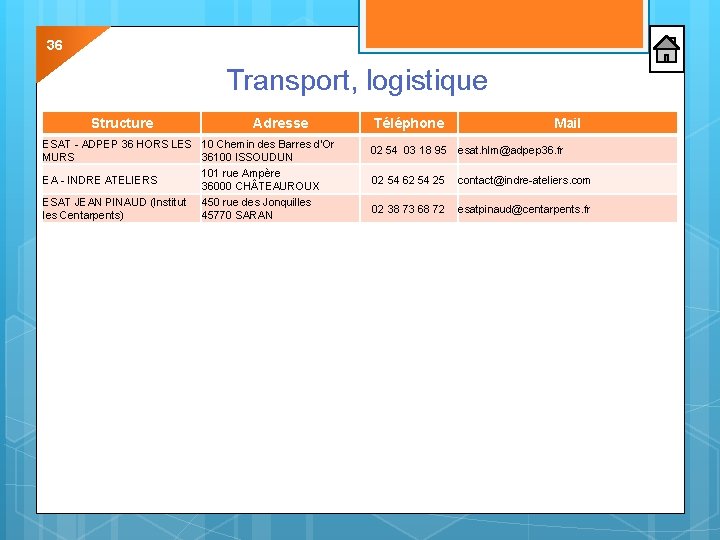 36 Transport, logistique Structure Adresse ESAT - ADPEP 36 HORS LES 10 Chemin des