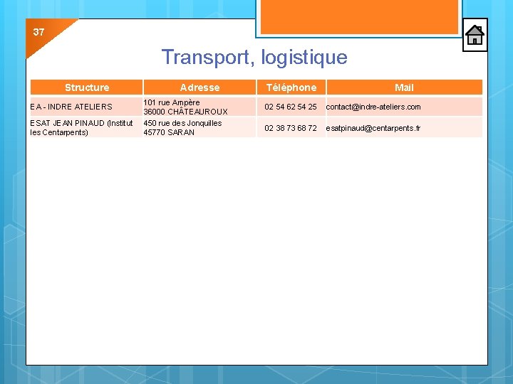 37 Transport, logistique Structure EA - INDRE ATELIERS ESAT JEAN PINAUD (Institut les Centarpents)