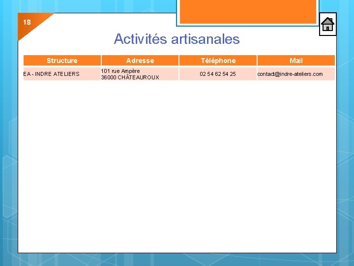 18 Activités artisanales Structure EA - INDRE ATELIERS Adresse 101 rue Ampère 36000 CH 18 Activités artisanales Structure EA - INDRE ATELIERS Adresse 101 rue Ampère 36000 CH