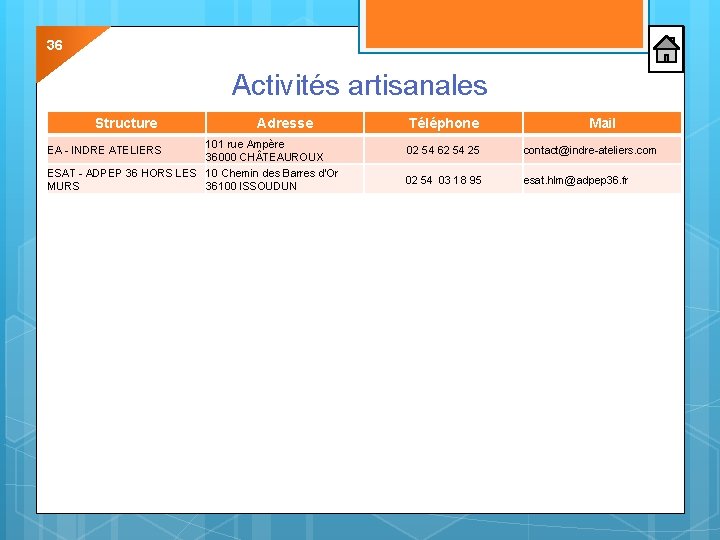 36 Activités artisanales Structure Adresse 101 rue Ampère 36000 CH TEAUROUX ESAT - ADPEP 36 Activités artisanales Structure Adresse 101 rue Ampère 36000 CH TEAUROUX ESAT - ADPEP