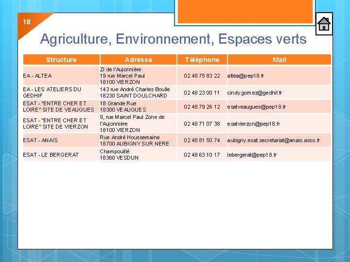 18 Agriculture, Environnement, Espaces verts Structure EA - ALTEA EA - LES ATELIERS DU