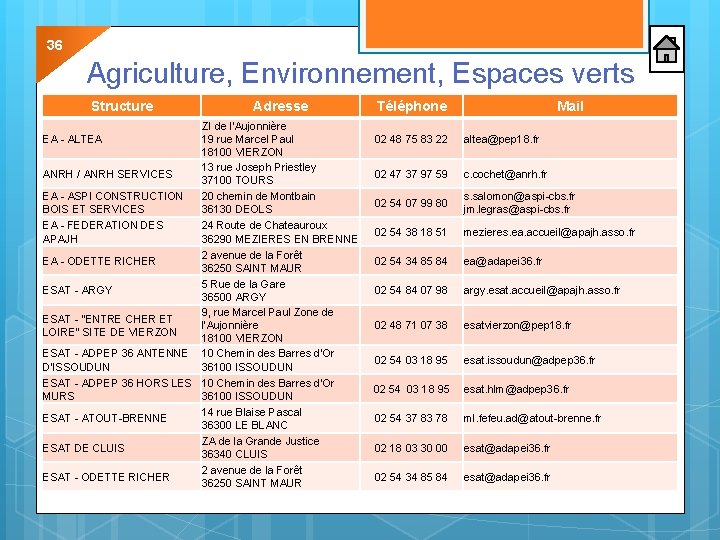 36 Agriculture, Environnement, Espaces verts Structure Adresse ZI de l'Aujonnière 19 rue Marcel Paul