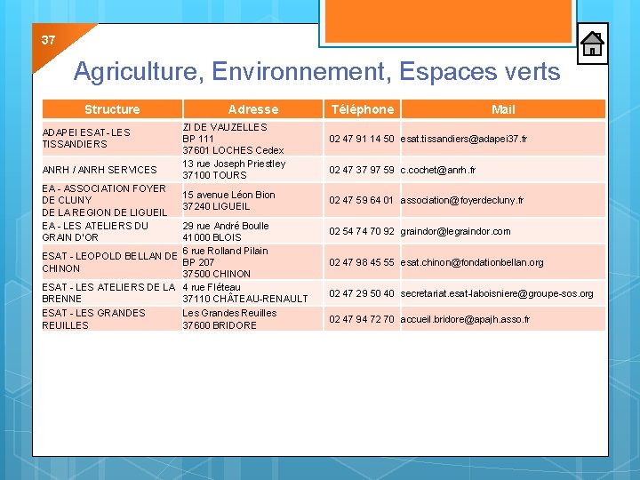37 Agriculture, Environnement, Espaces verts Structure ADAPEI ESAT- LES TISSANDIERS ANRH / ANRH SERVICES 37 Agriculture, Environnement, Espaces verts Structure ADAPEI ESAT- LES TISSANDIERS ANRH / ANRH SERVICES
