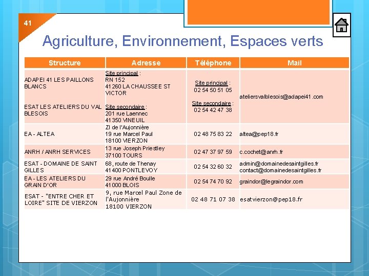 41 Agriculture, Environnement, Espaces verts Structure ADAPEI 41 LES PAILLONS BLANCS Adresse Site principal