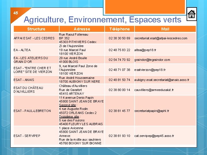 45 Agriculture, Environnement, Espaces verts Structure AFPAI ESAT - LES CEDRES EA - ALTEA