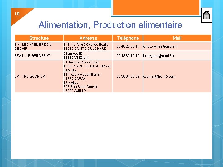 18 Alimentation, Production alimentaire Structure EA - LES ATELIERS DU GEDHIF ESAT - LE 18 Alimentation, Production alimentaire Structure EA - LES ATELIERS DU GEDHIF ESAT - LE