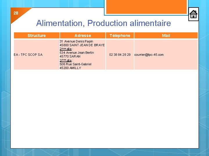 28 Alimentation, Production alimentaire Structure EA - TPC SCOP SA Adresse Téléphone 31 Avenue