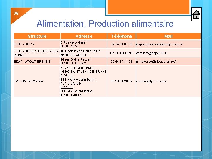 36 Alimentation, Production alimentaire Structure Adresse 5 Rue de la Gare 36500 ARGY ESAT