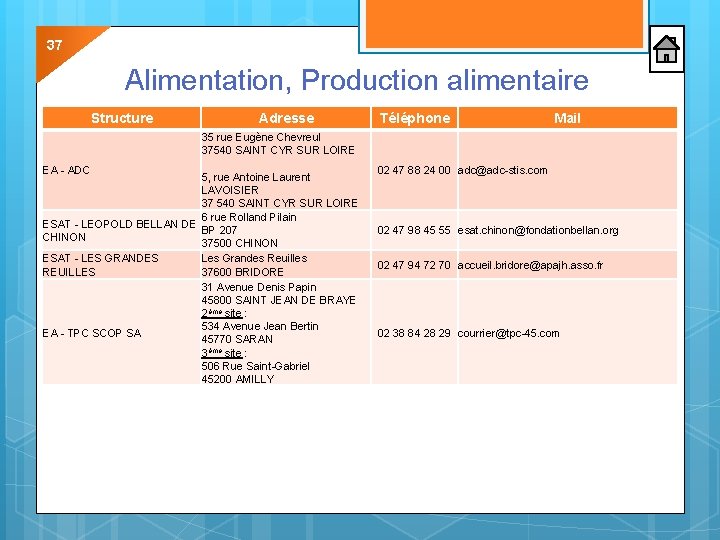 37 Alimentation, Production alimentaire Structure Adresse Téléphone Mail 35 rue Eugène Chevreul 37540 SAINT 37 Alimentation, Production alimentaire Structure Adresse Téléphone Mail 35 rue Eugène Chevreul 37540 SAINT