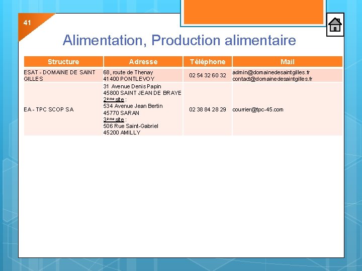 41 Alimentation, Production alimentaire Structure ESAT - DOMAINE DE SAINT GILLES EA - TPC