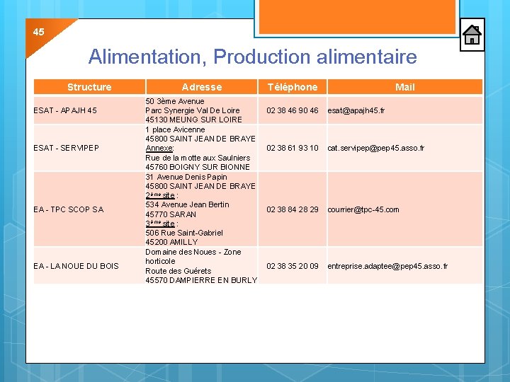 45 Alimentation, Production alimentaire Structure ESAT - APAJH 45 ESAT - SERVIPEP EA -