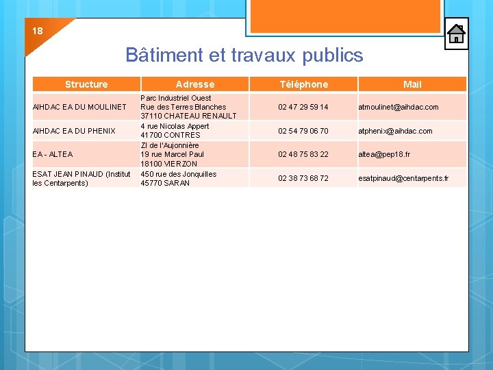 18 Bâtiment et travaux publics Structure AIHDAC EA DU MOULINET AIHDAC EA DU PHENIX