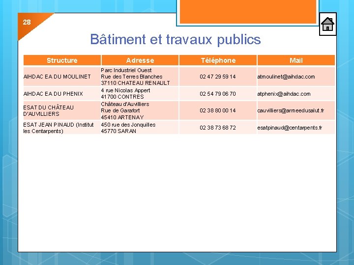 28 Bâtiment et travaux publics Structure AIHDAC EA DU MOULINET AIHDAC EA DU PHENIX