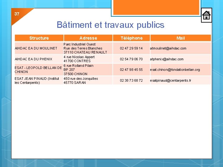 37 Bâtiment et travaux publics Structure Adresse Parc Industriel Ouest Rue des Terres Blanches 37 Bâtiment et travaux publics Structure Adresse Parc Industriel Ouest Rue des Terres Blanches