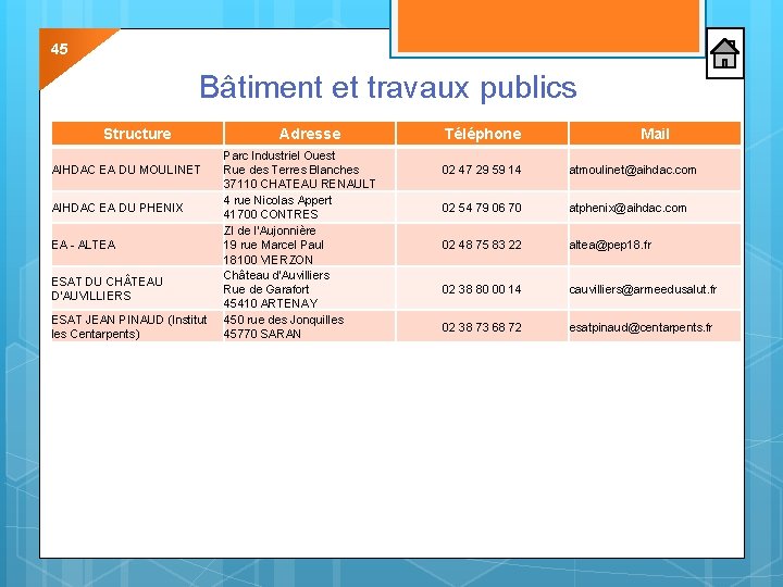 45 Bâtiment et travaux publics Structure AIHDAC EA DU MOULINET AIHDAC EA DU PHENIX